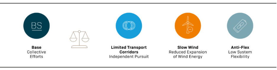 d-fine_Scenario_Overview.png