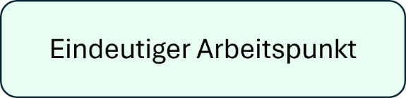 Arbeitspunkt.png