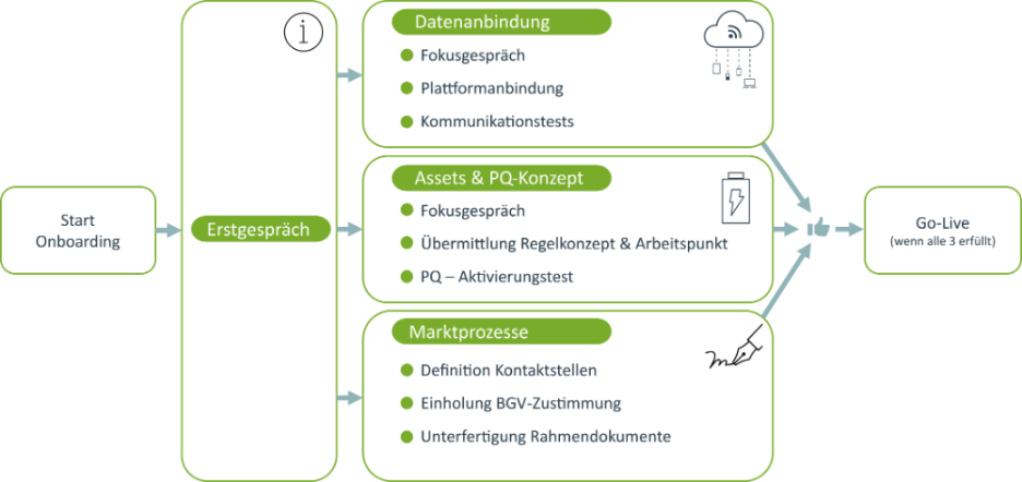 DE_Übersichtsgrafik.png