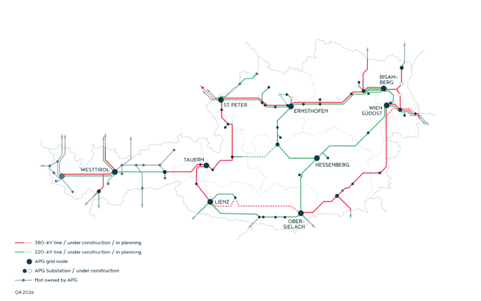 APG’s high-voltage grid in Austria