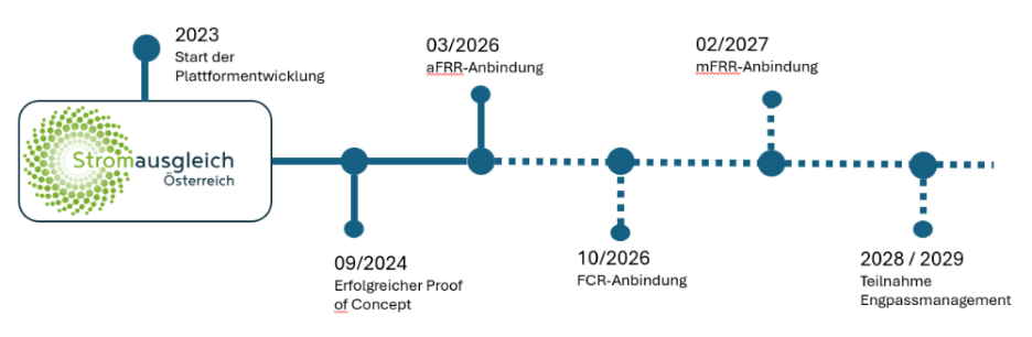 Roadmap.png