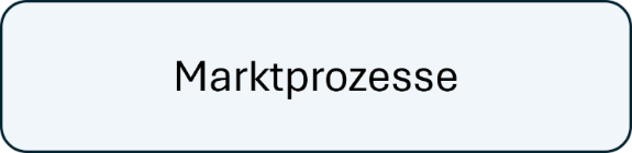 Marktprozesse.png
