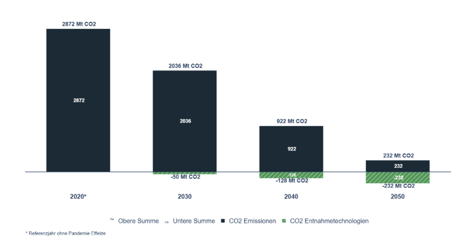 co2_emissions_EU_de.png