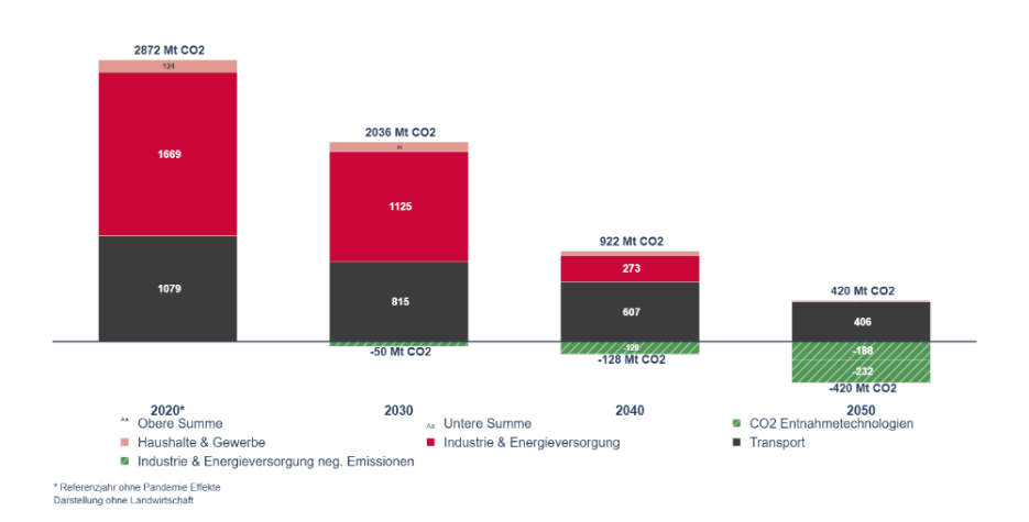 co2_emissions_EU_new_gr_de.png