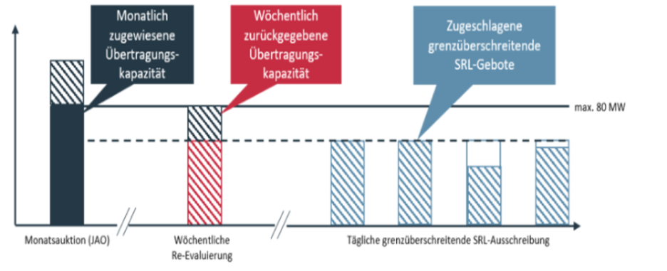 Prozess_DE.png