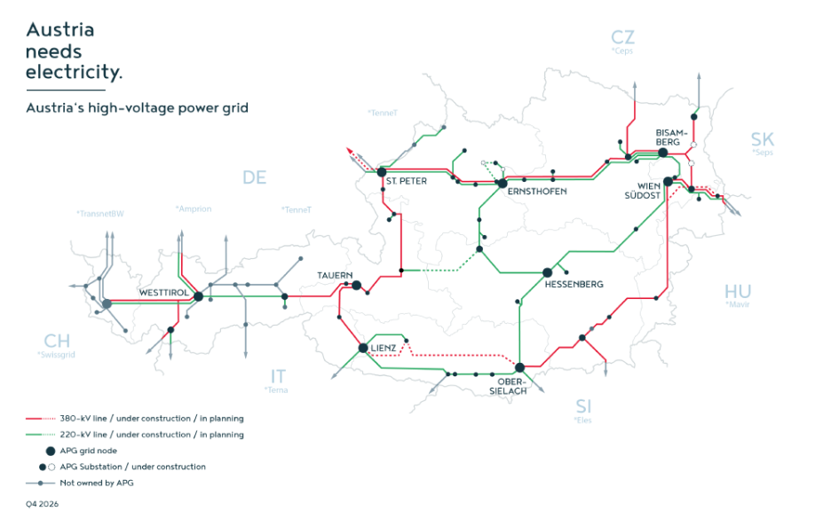 APG’s high-voltage grid in Austria