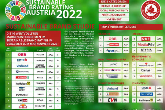 TOP10_AT_SustainableBrands2022_a4_original.jpg