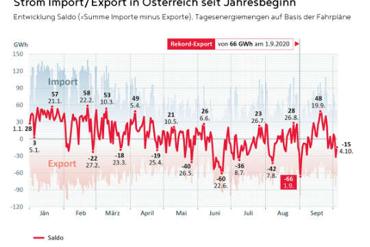 Strom_import_export.jpg