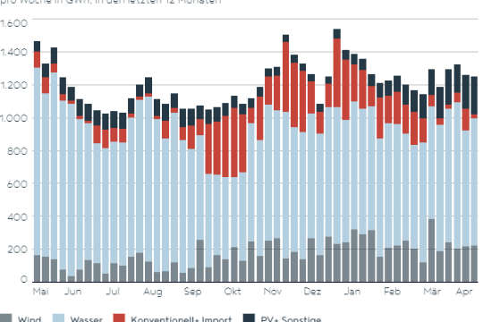 stromerzeugung-aus-erneuerbaren_600x500.jfif