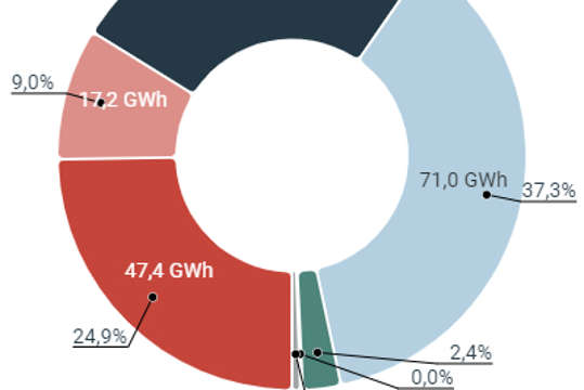 donut-struktur-bisheriger-redispatch_400x500.jfif