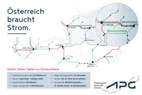 Grafik_PA_Donauschiene__braucht_Strom.jpg